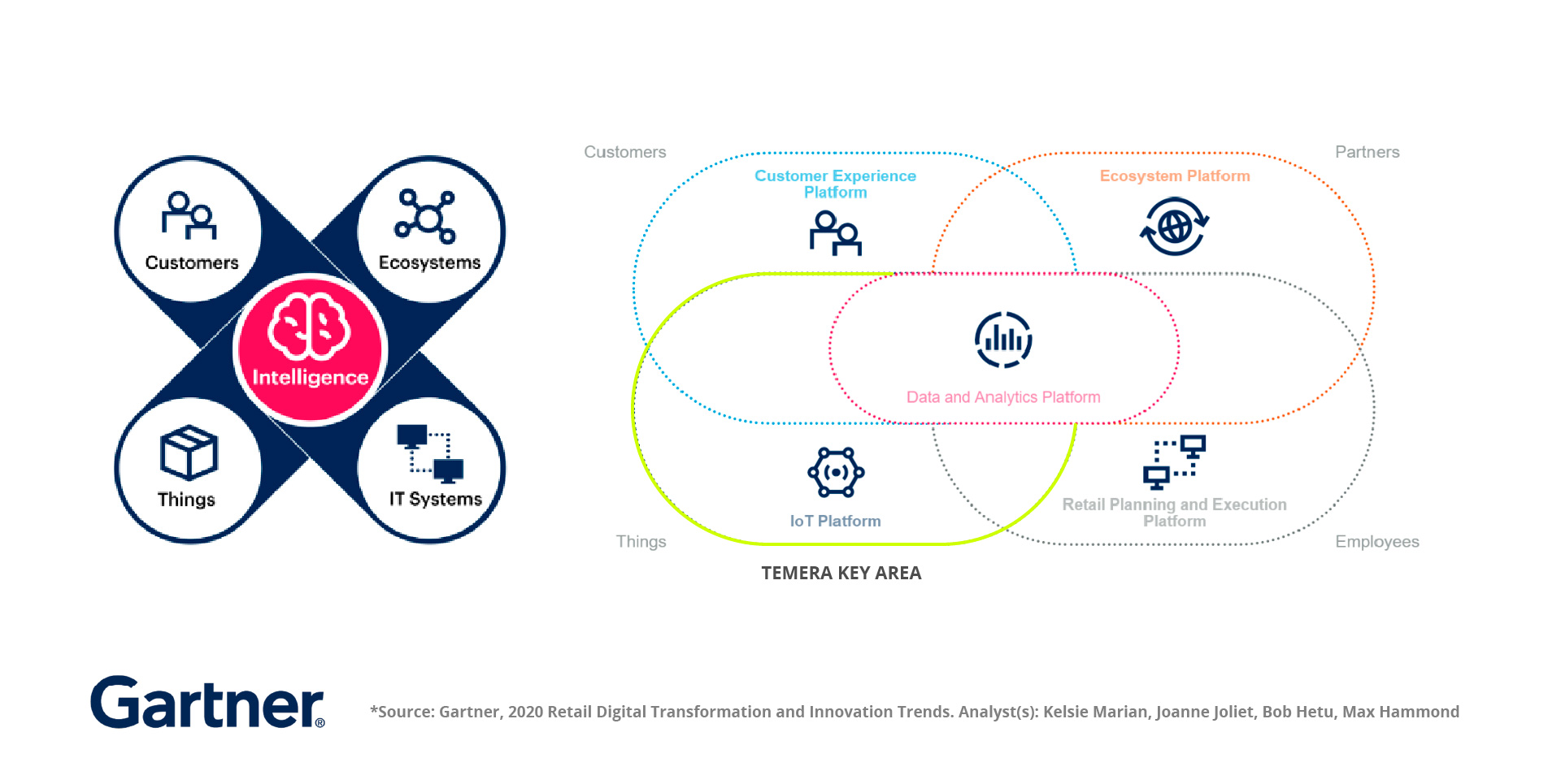 How can a company dominate uncertainty and continue to manage its supply chain effectively? Temera is strongly convinced that the answer consists in ‘reinventing oneself’ and designing a new model: that of the <b>Resilient Supply Chain</b>.